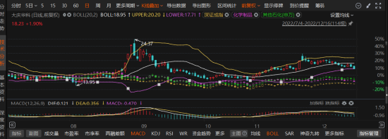 大资本配资 恒润股份涉嫌股价操纵！受损投资者维权通道正式开启！