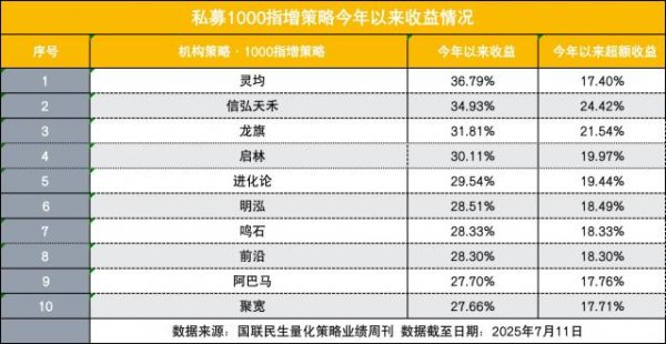 通盈证券 私募量化，业绩曝光