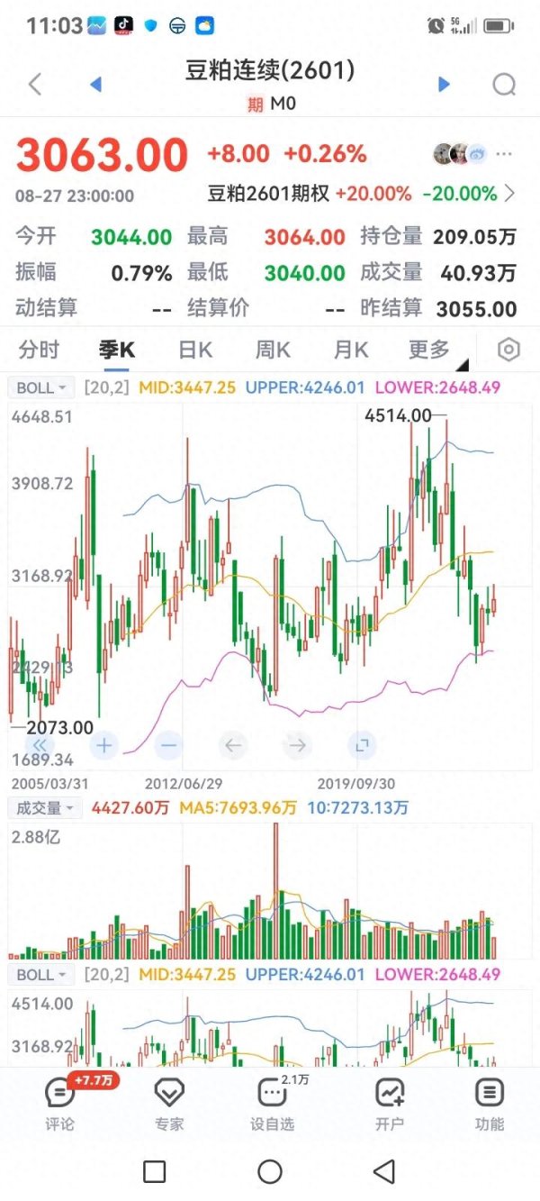 赛岳恒配资 为何你做期货总是会亏?