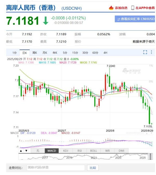 云上速配 沃勒: 预计美联储9月会降息25个基点, 未来3-6个月还将继续降息